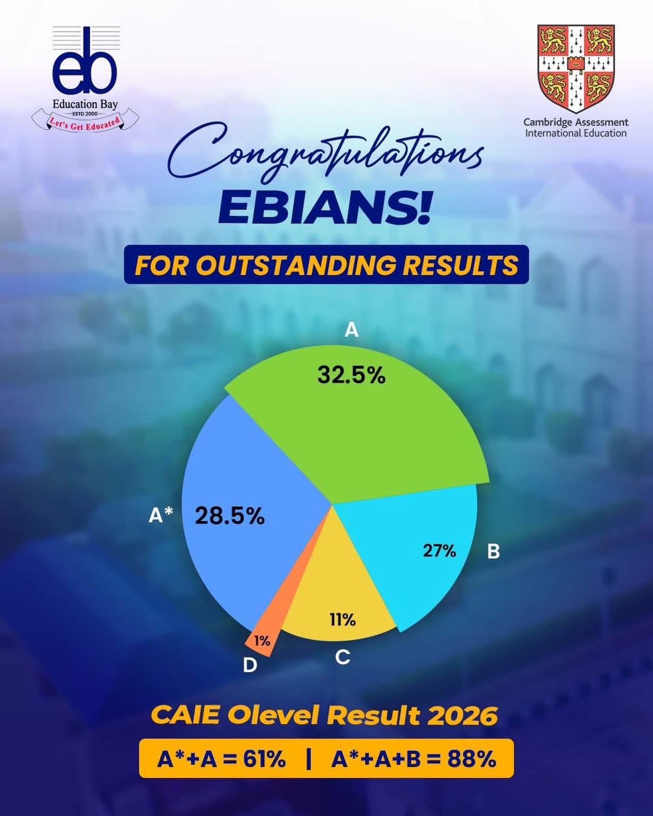 Letter of Appreciation from CAIE for EBS O Level Results 2026